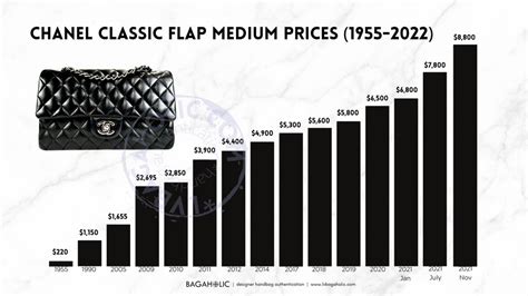 chanel vips profits.